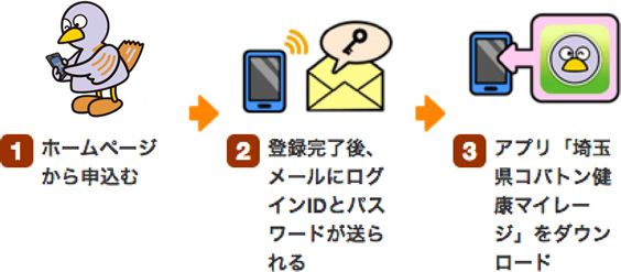 スマートフォンアプリで参加